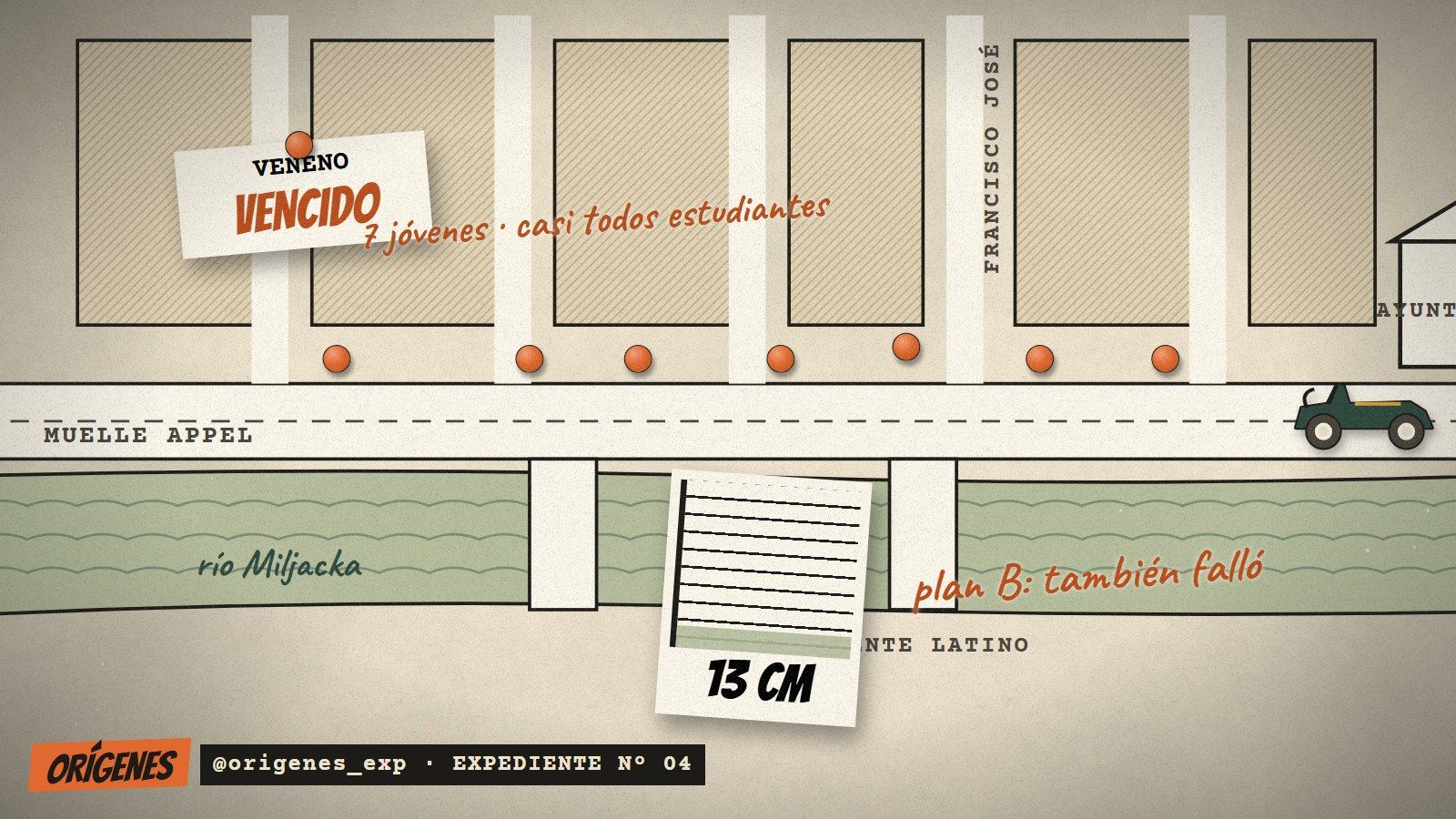 Plano de papel de Sarajevo con el río Miljacka, el muelle Appel, siete chinches naranjas sobre el recorrido, un cartel de VENENO VENCIDO y una regla clavada en el río que marca 13 cm