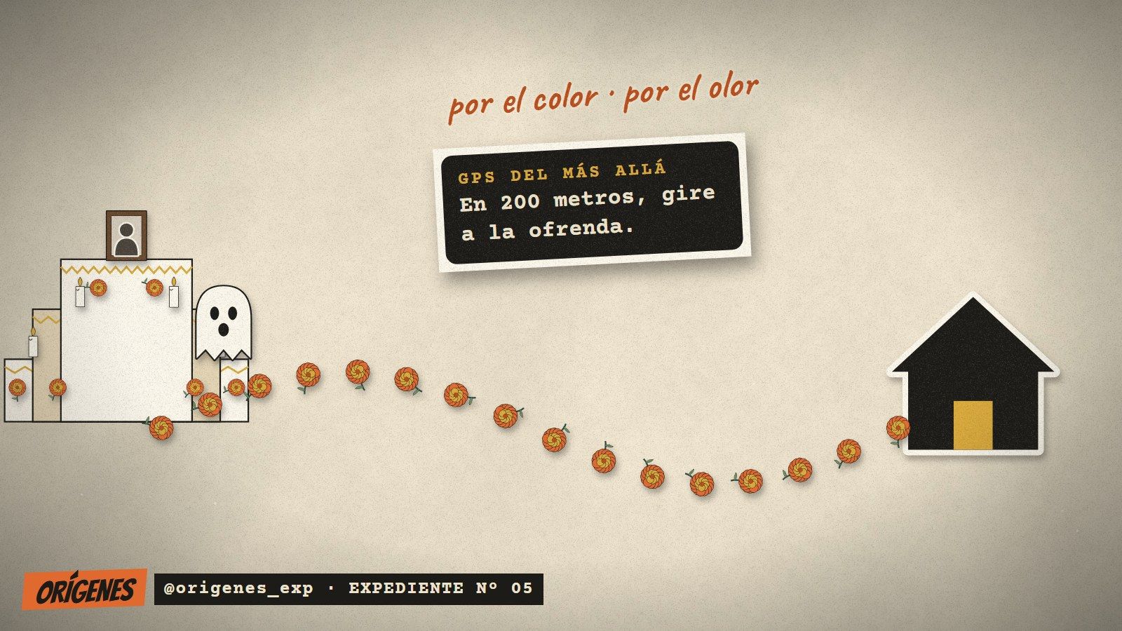 Dibujo de un altar con foto, velas y flores, y un camino de flores naranjas de cempasúchil que va hasta una casa negra. Un cartel dice GPS del más allá: en 200 metros, gire a la ofrenda. Arriba, a mano: por el color, por el olor.